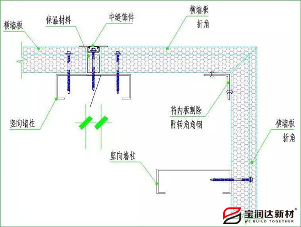 聚氨酯封邊巖棉板